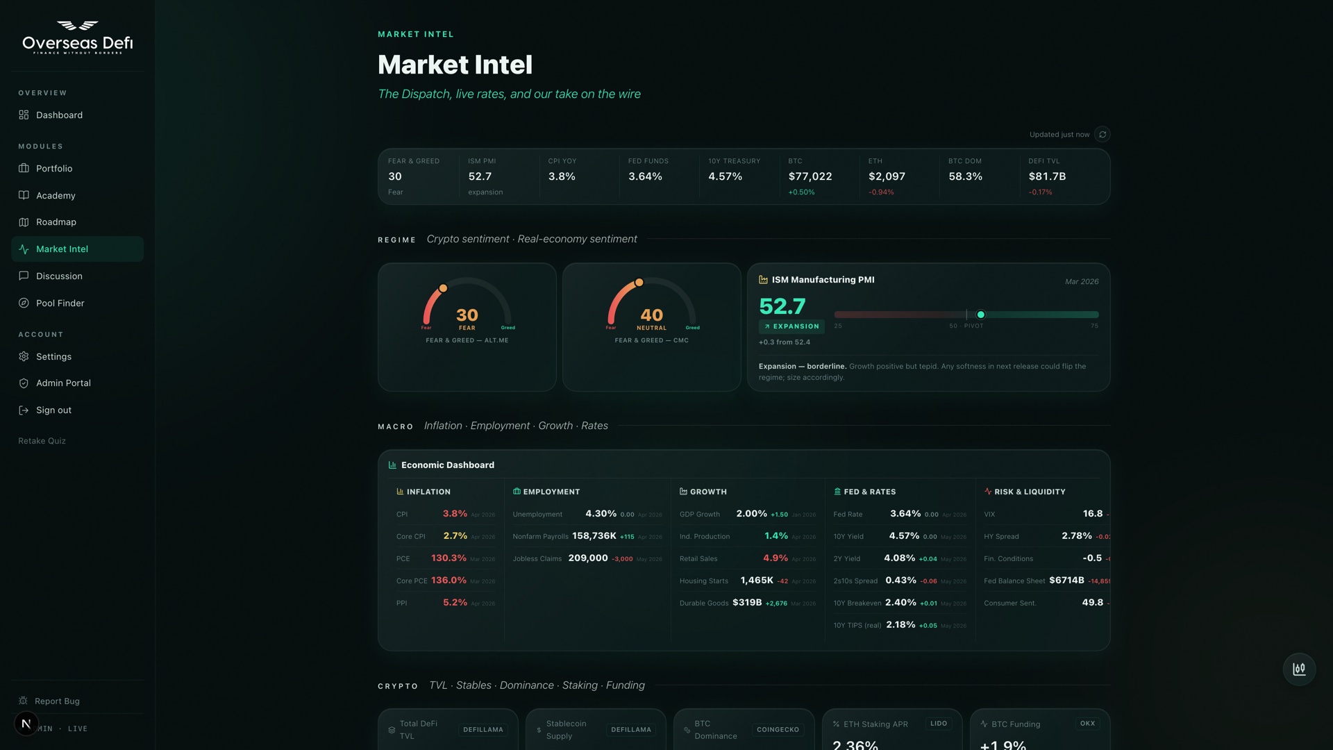 Market Intel — rates, sentiment, macro